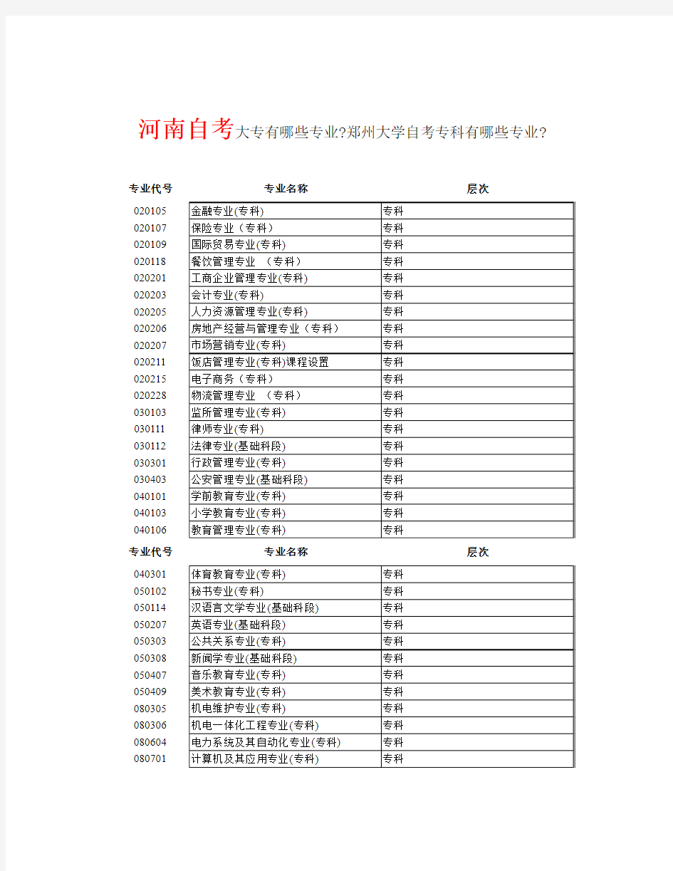 河南自考大专有哪些专业郑州大学自考专科有哪些专业