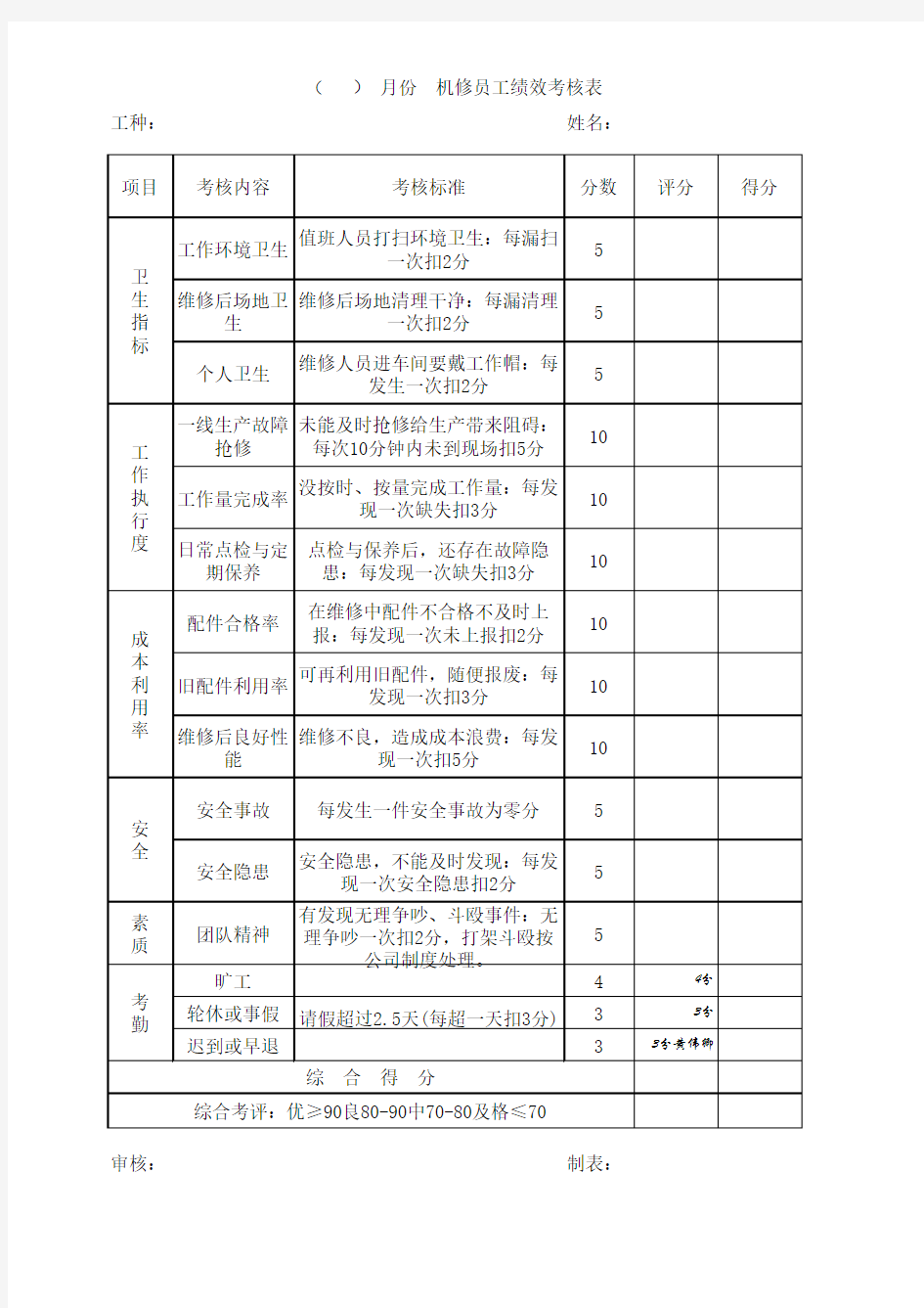 机修员工绩效考核表