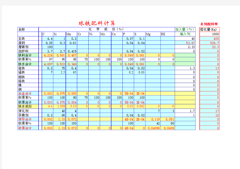 球铁配料计算