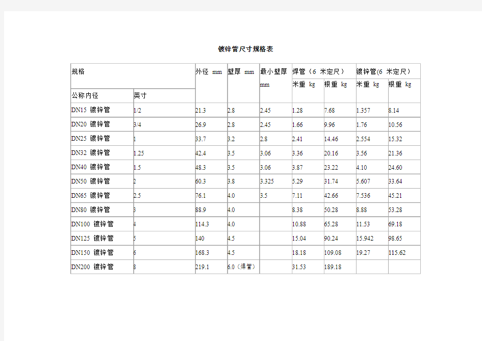 镀锌管尺寸规格表