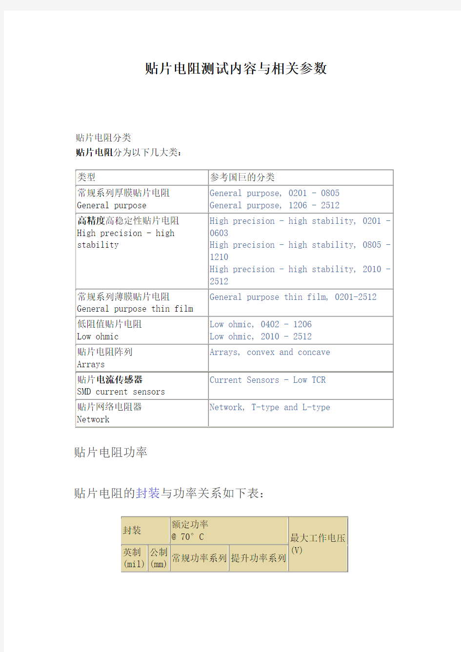 贴片电阻测试内容与相关参数