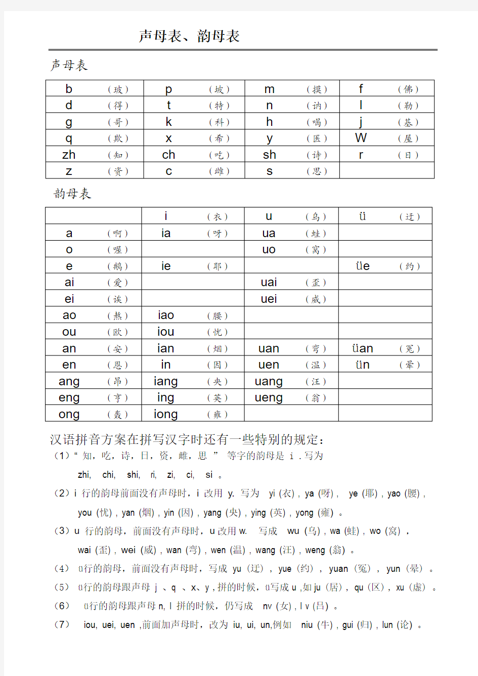 2012最新声母表和韵母表汉语拼音音节表(排版清晰、内容准确_便于孩子或成人自学)