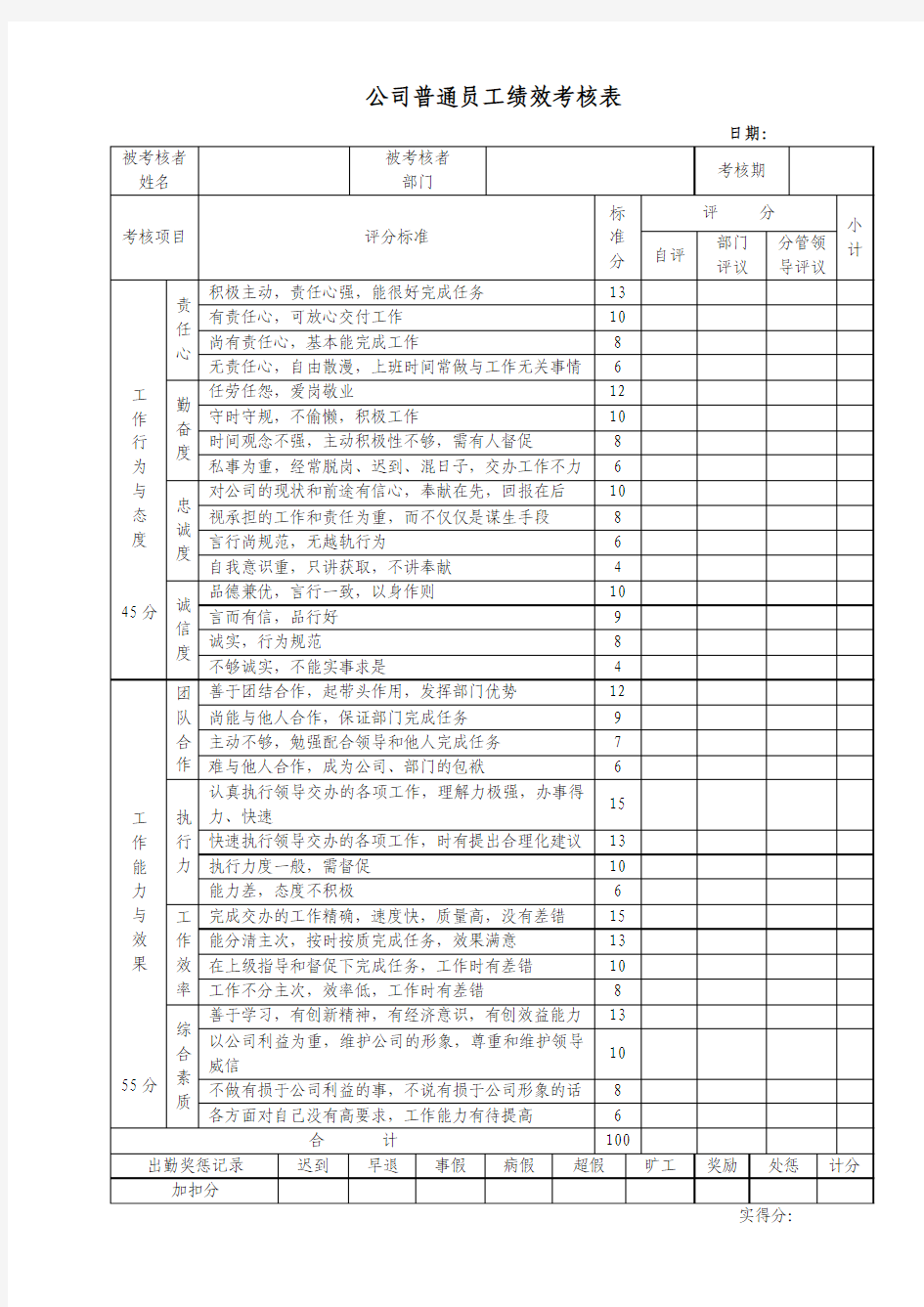 公司普通员工绩效考核表