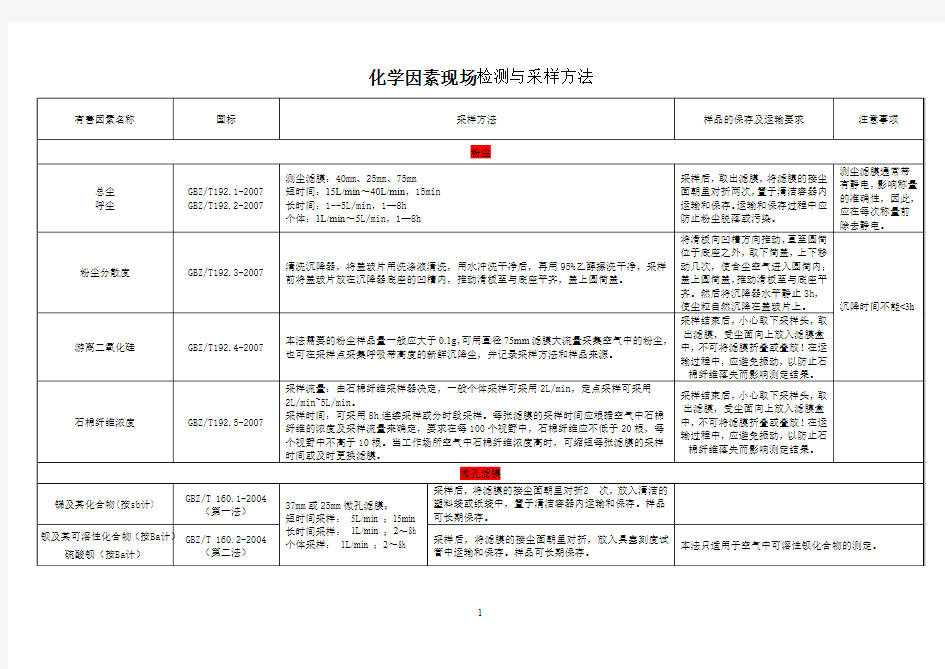 职业卫生--检测国标与方法