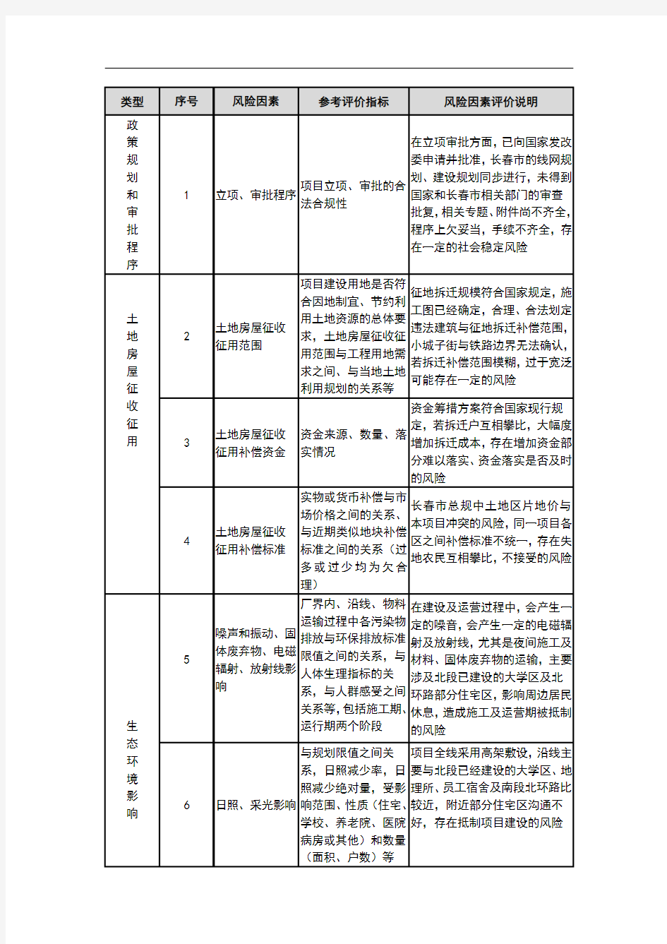 风险因素识别表