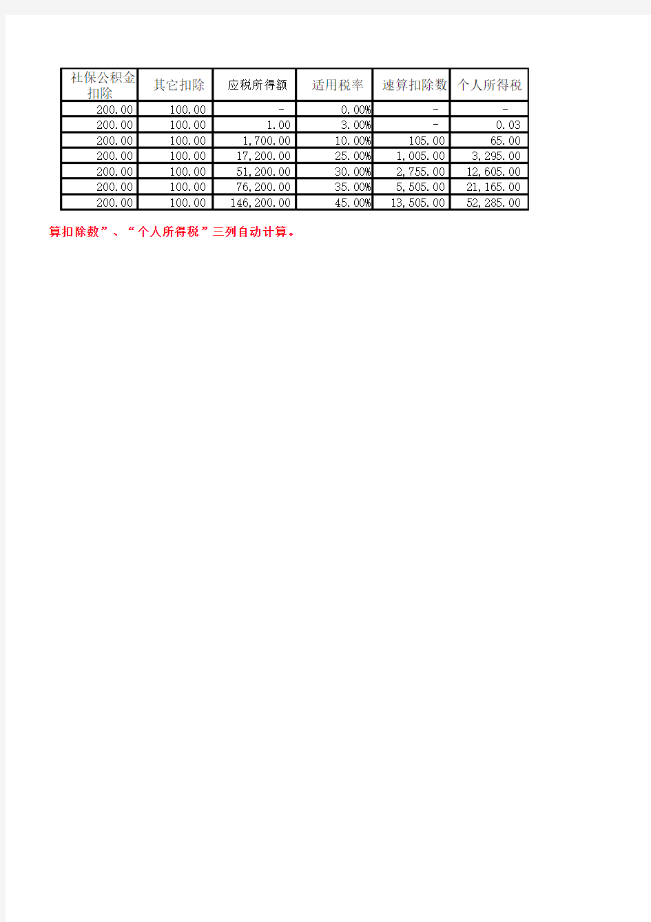 2013年新个税EXCEL计算公式(起征点3500元)