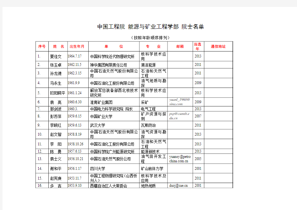 中国工程院能源矿业学部院士名单(2015)