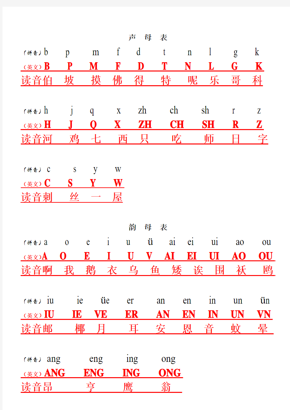 汉语拼音与英文字母键盘对照表