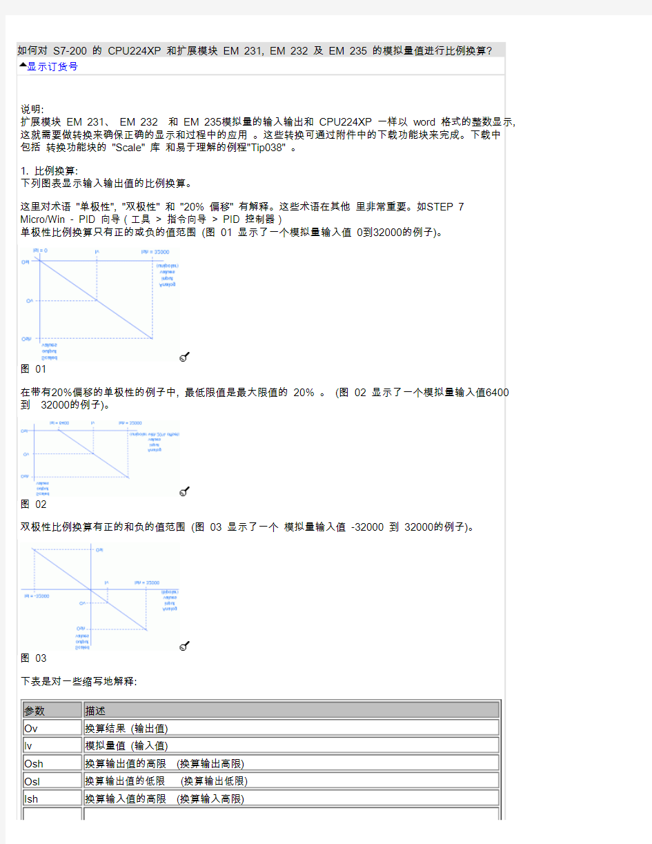 西门子200模拟量转换库的使用