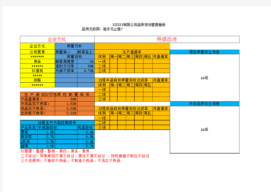 品质看板模板