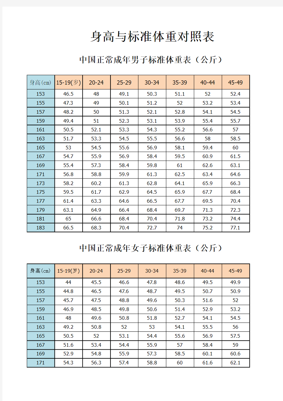 身高与标准体重对照表