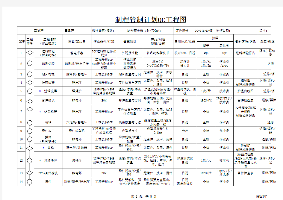 欧规充电器制程管制QC工程图