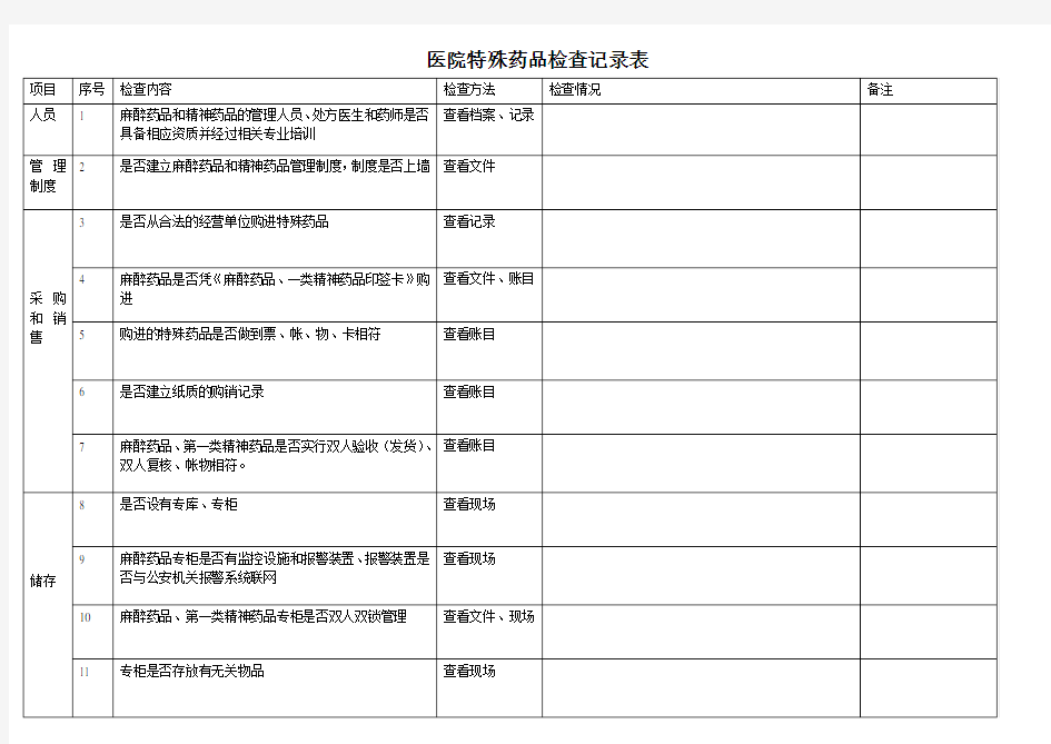 特殊药品检查记录表