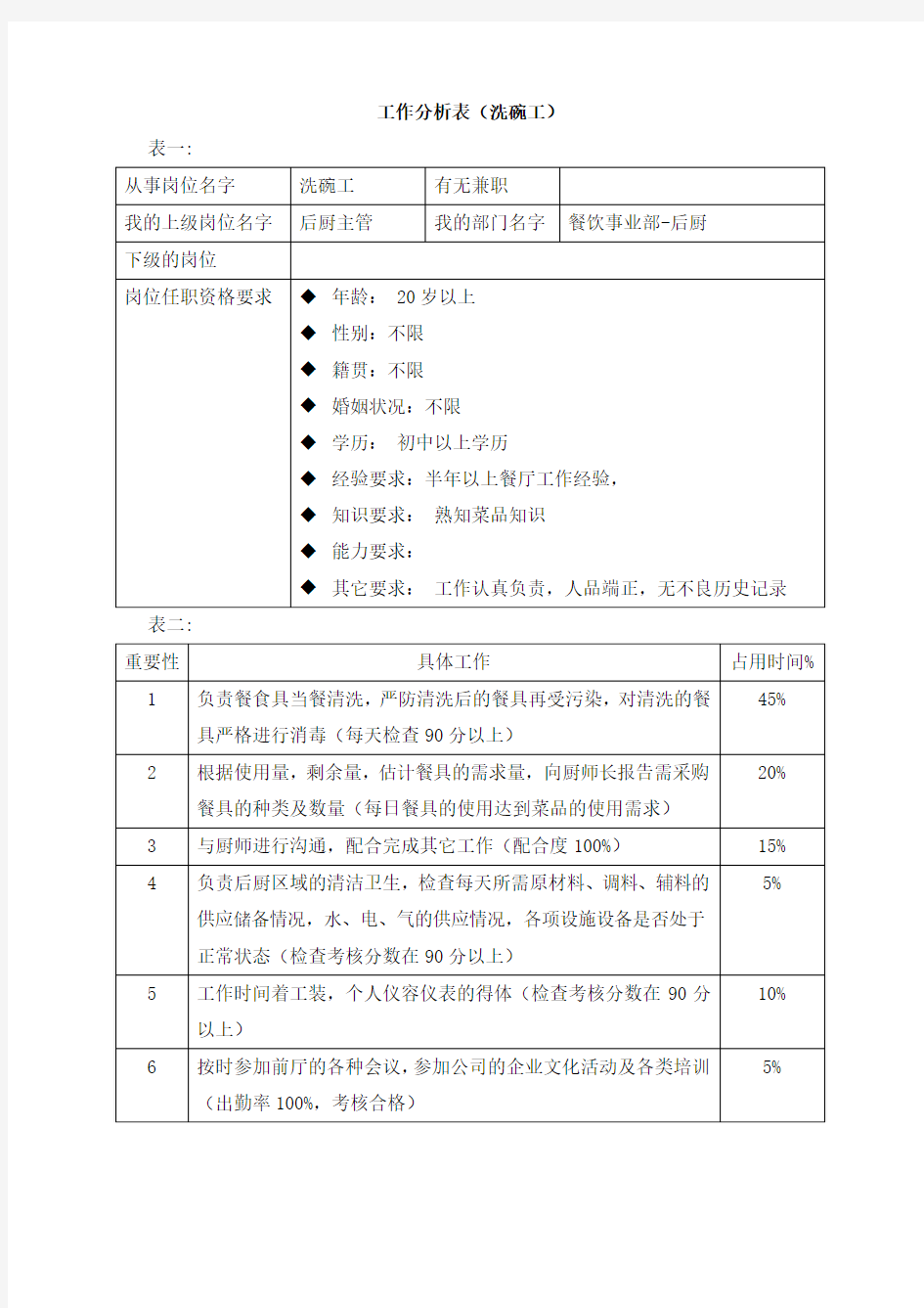 工作分析表(洗碗工)