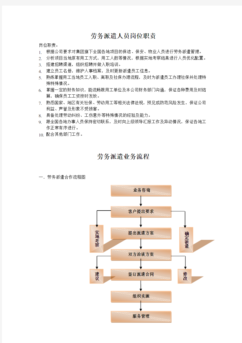 劳务派遣岗位职责及工作流程