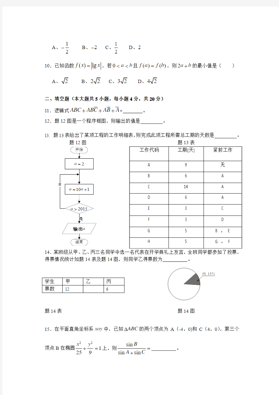 江苏省2015年普通高校对口单招文化统考数学试卷和答案(最新)