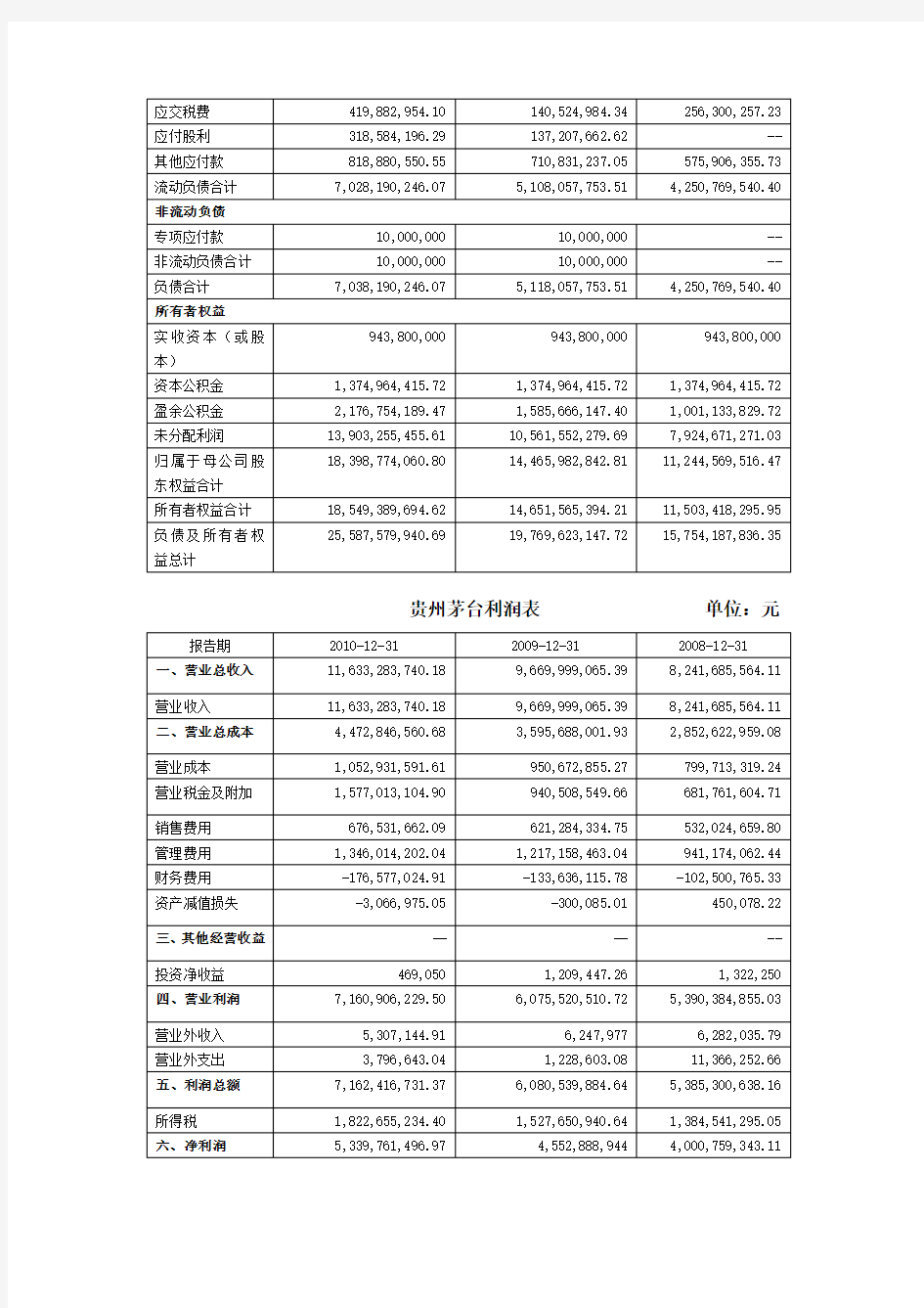 贵州茅台财务分析报告