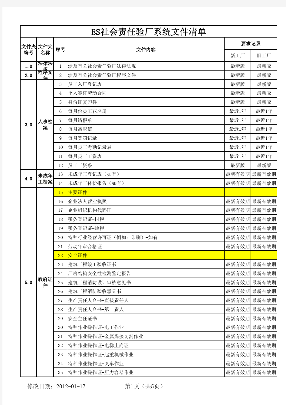 最完整的社会责任验厂清单