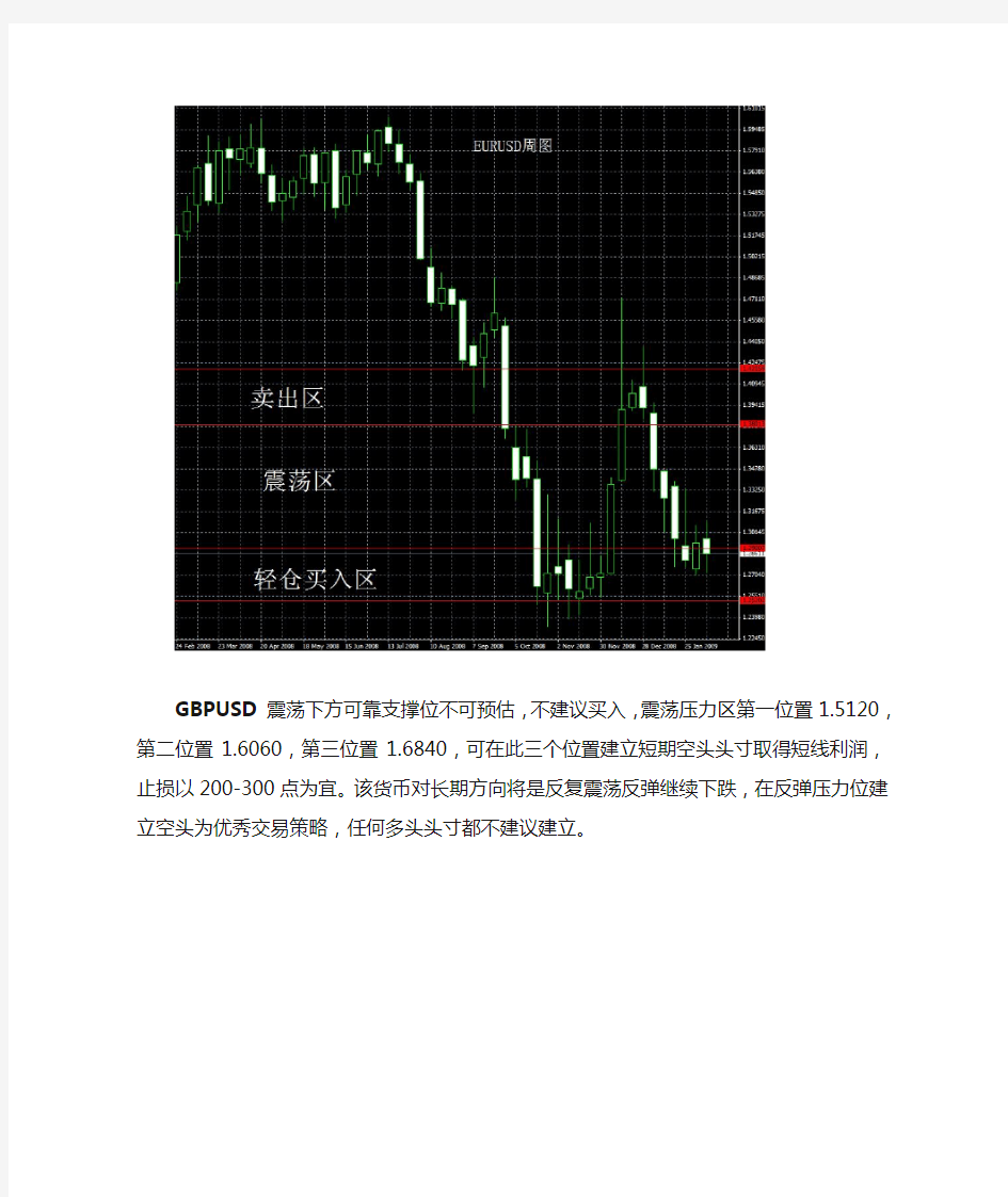 阿不：外汇市场分析及中国证券市场分析2009.2月分析