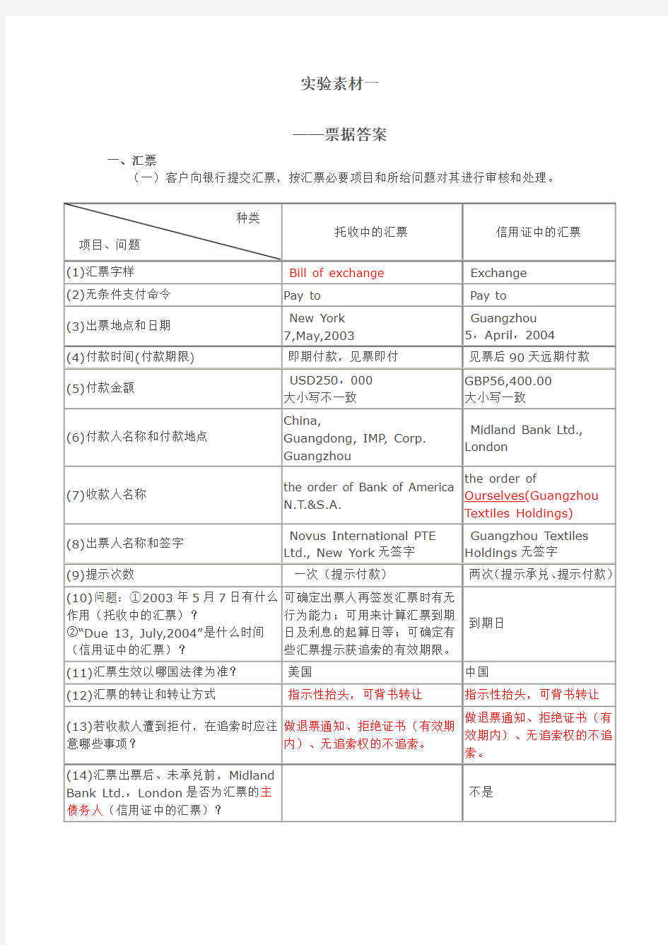 国际结算实验一答案—票据1