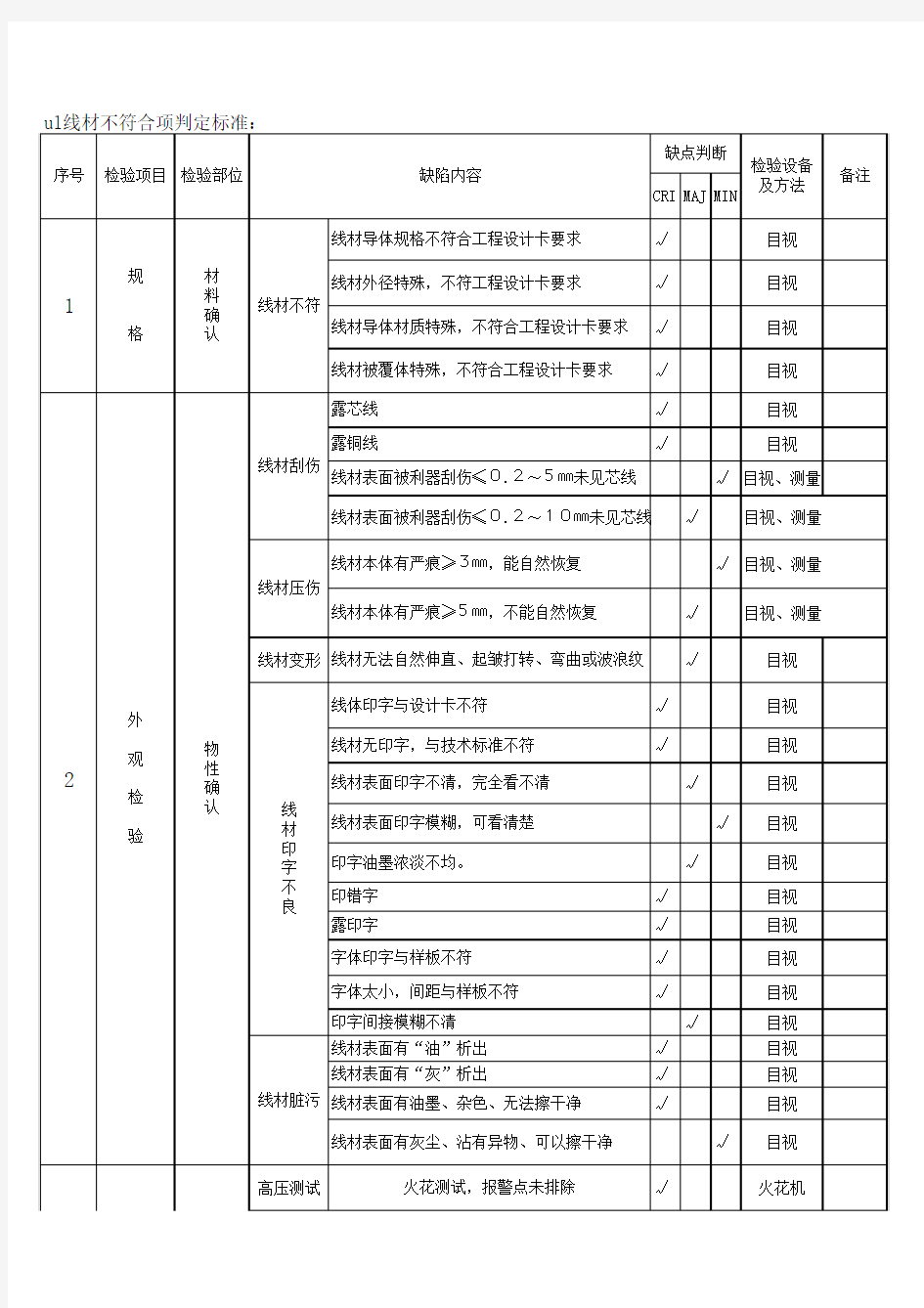 产品检验规范 不符合项判定