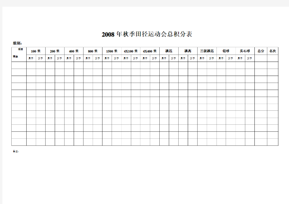 运动会总积分表