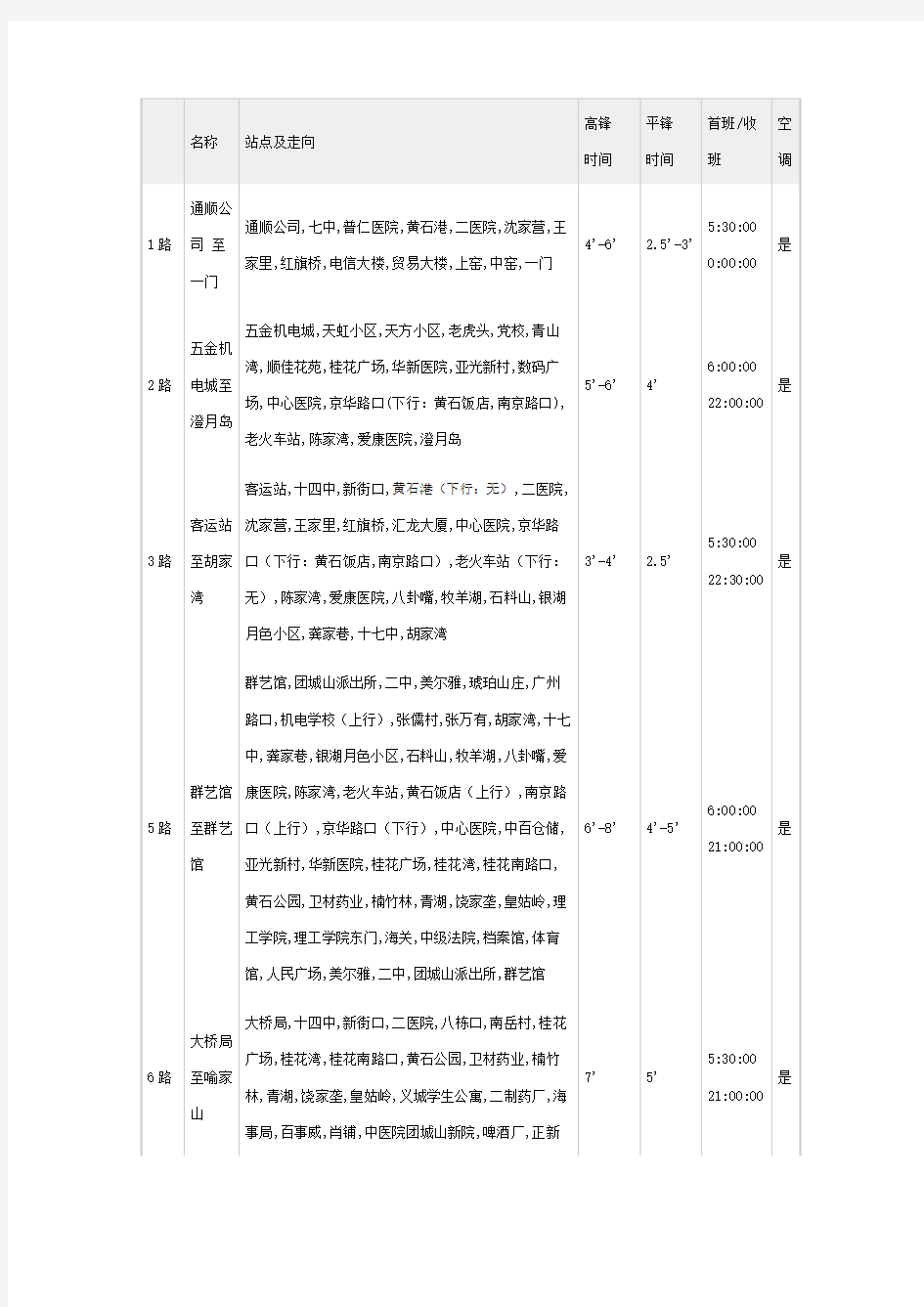 黄石最新公交线路表