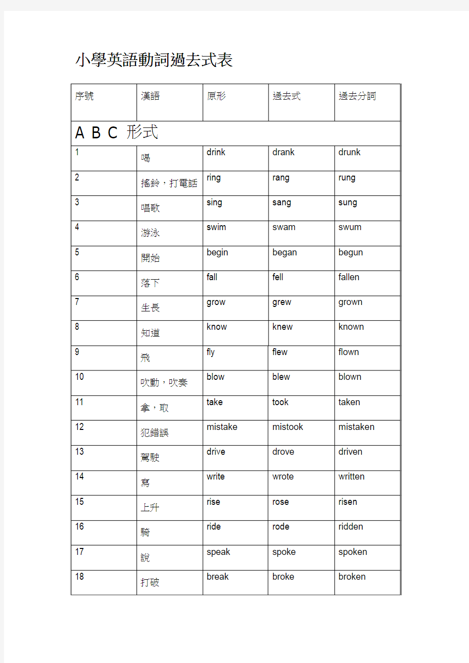 小学英语动词过去式表