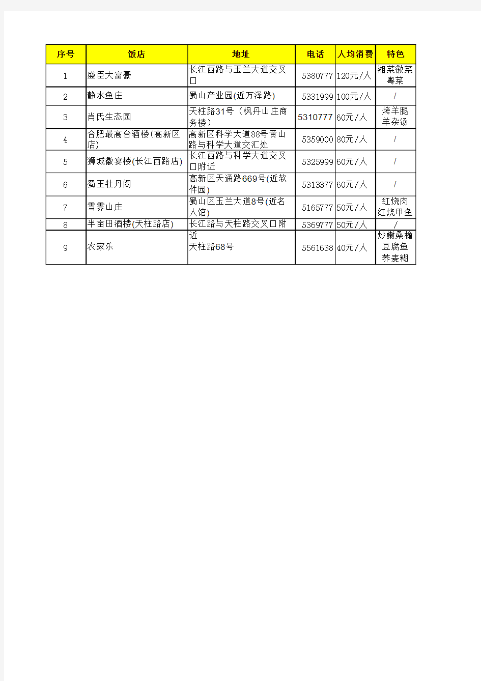 合肥市高新区酒店、饭店信息汇总