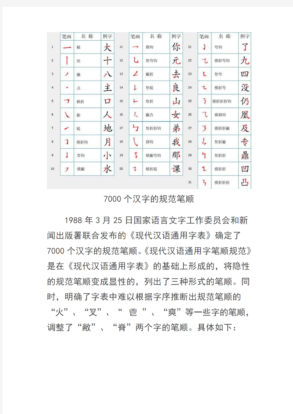 7000个汉字的规范笔顺