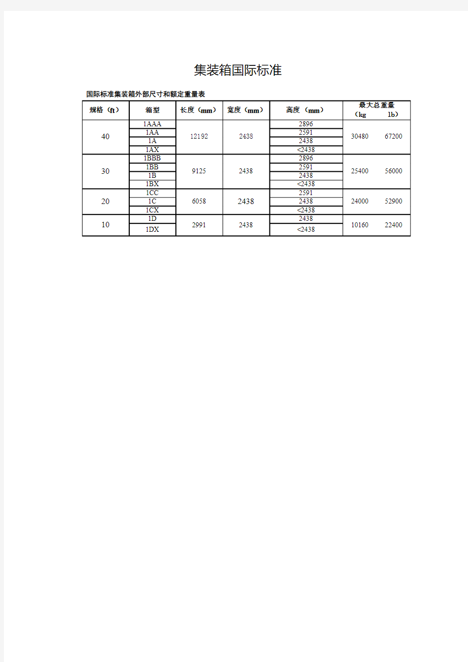 集装箱国际标准