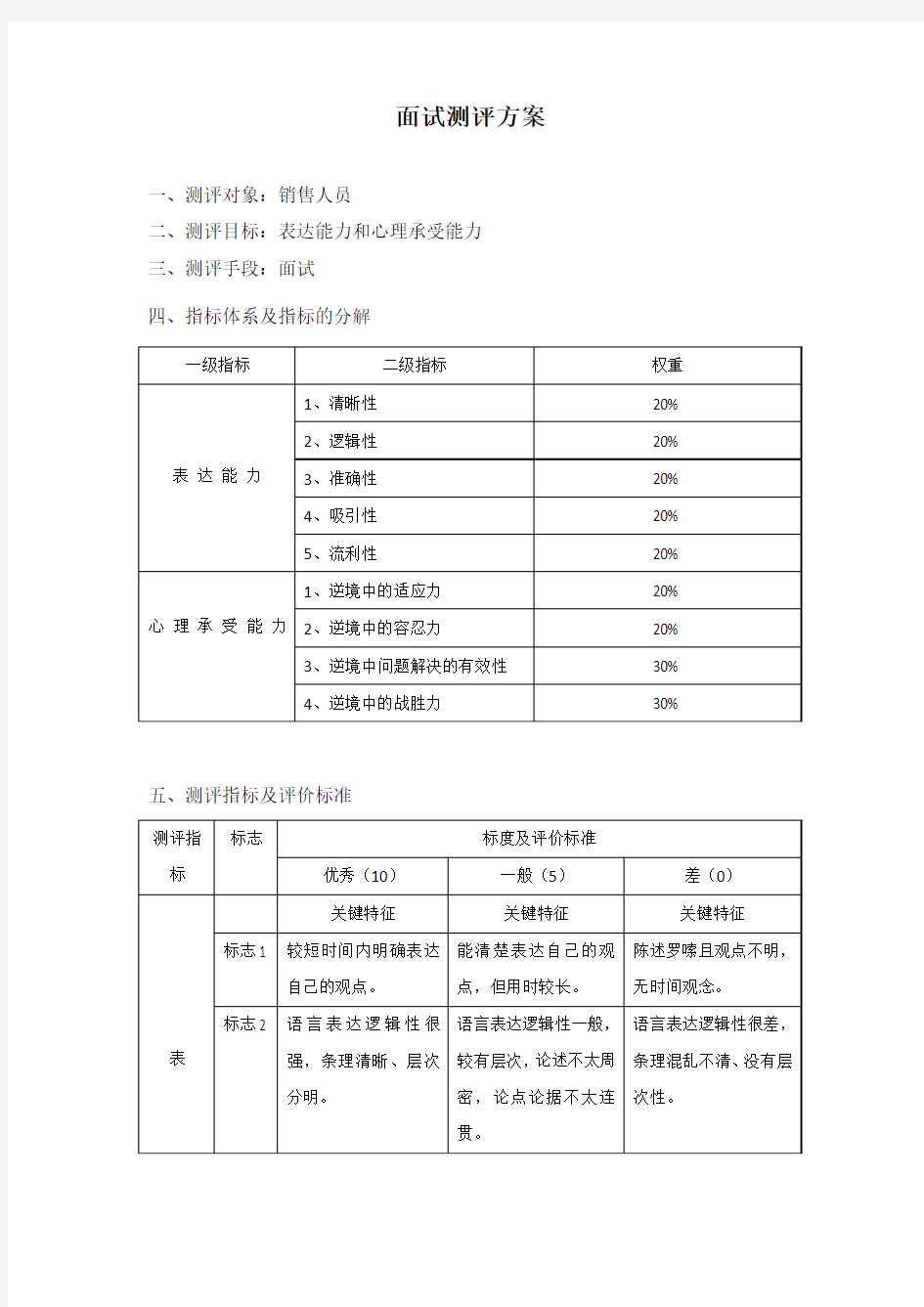 人力资源 面试测评方案