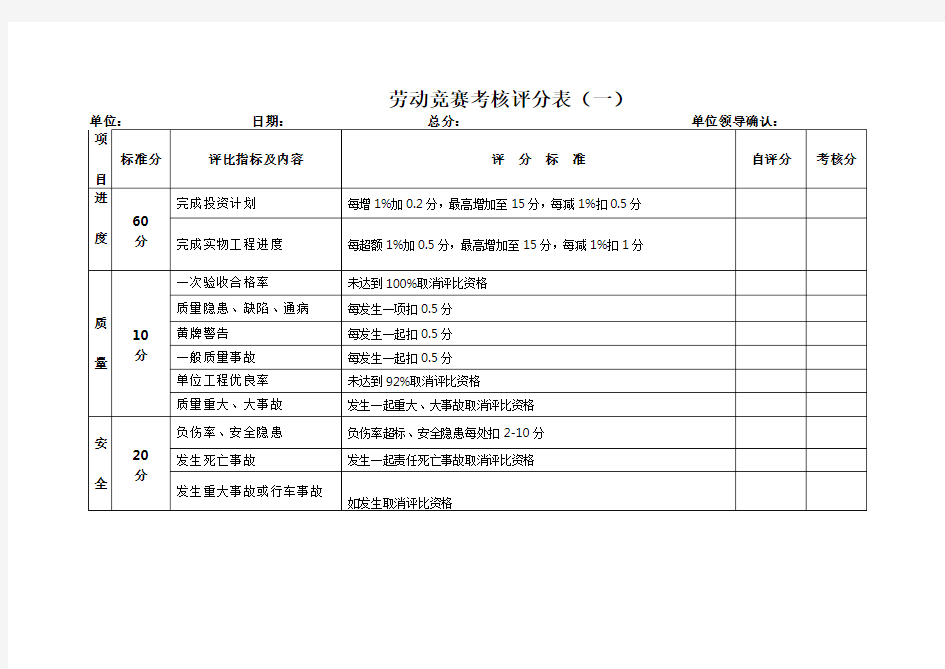 劳动竞赛考核评分表(一)