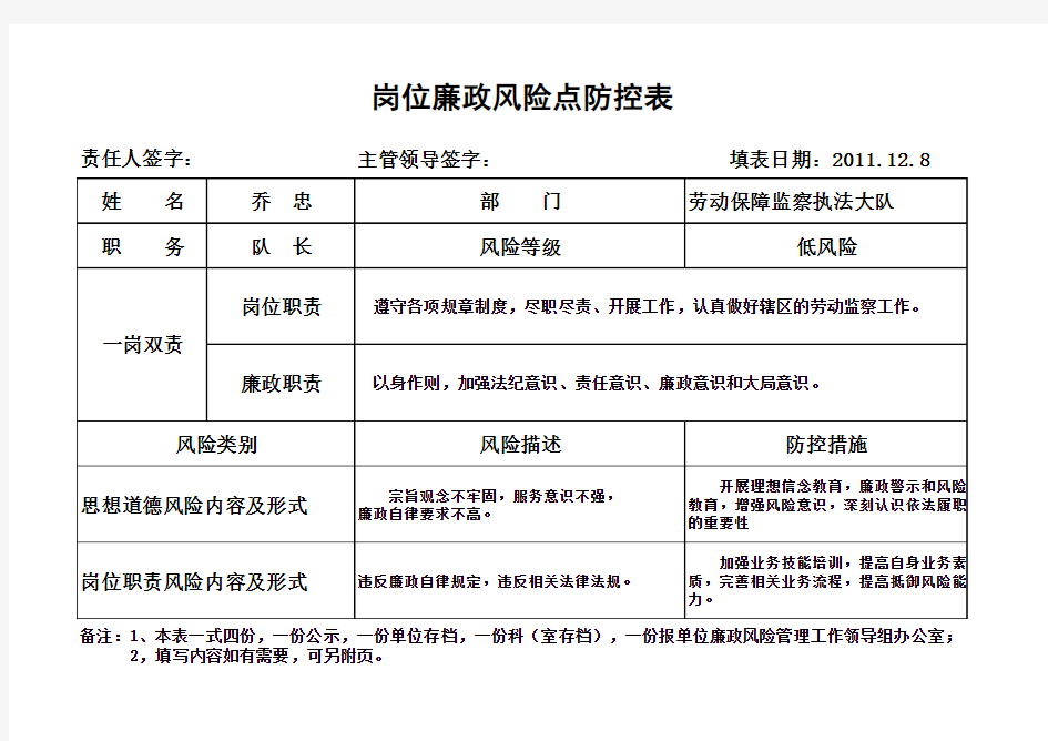 岗位廉政风险点防控表