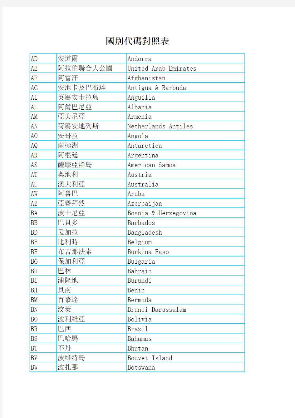 国别代码对照表