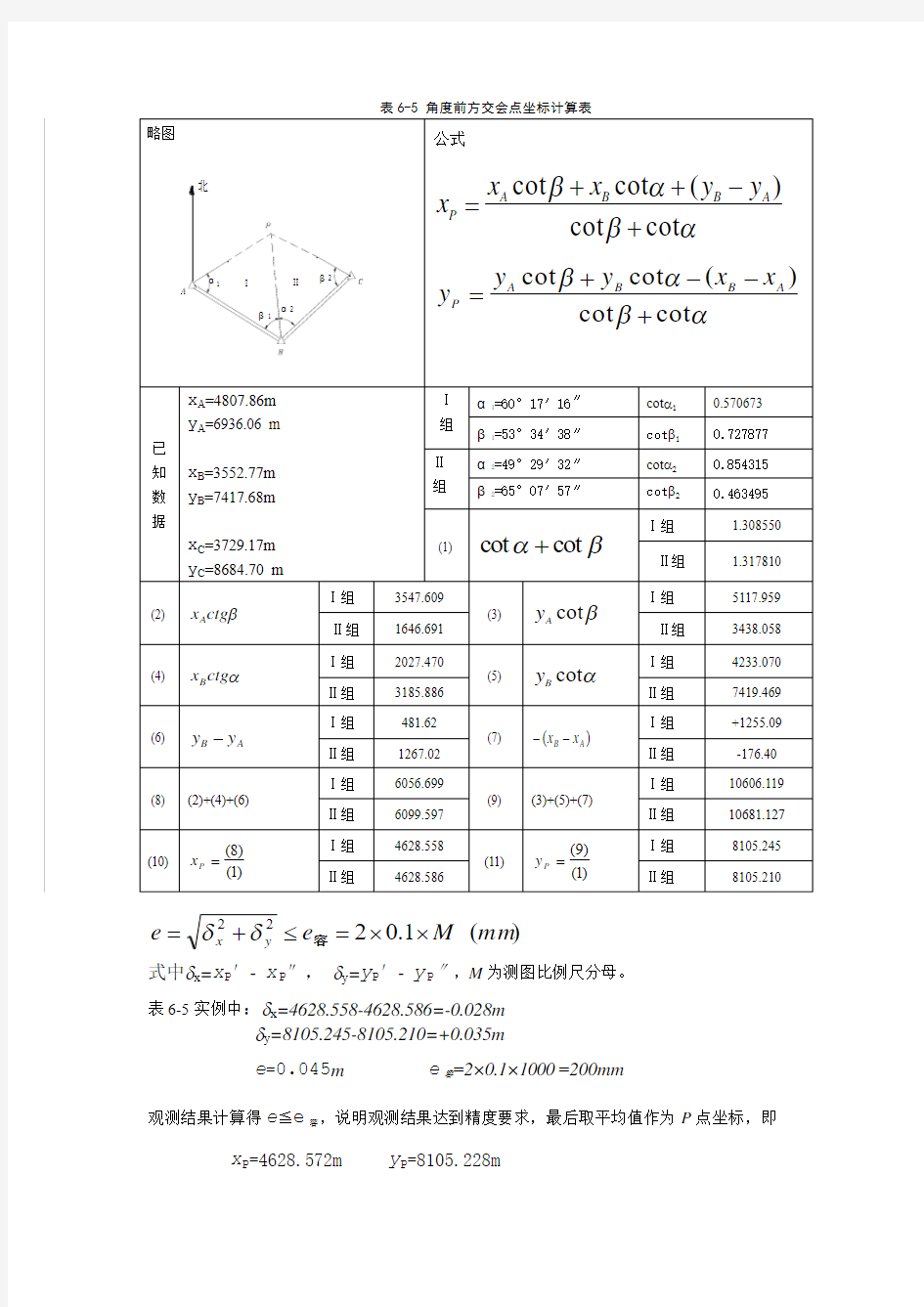 角度前方交会计算表