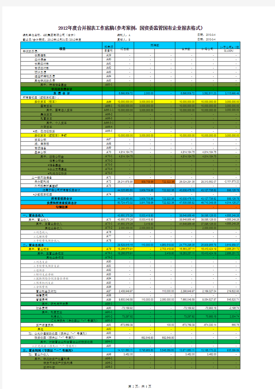 集团2012年报审计合并报表工作底稿合并