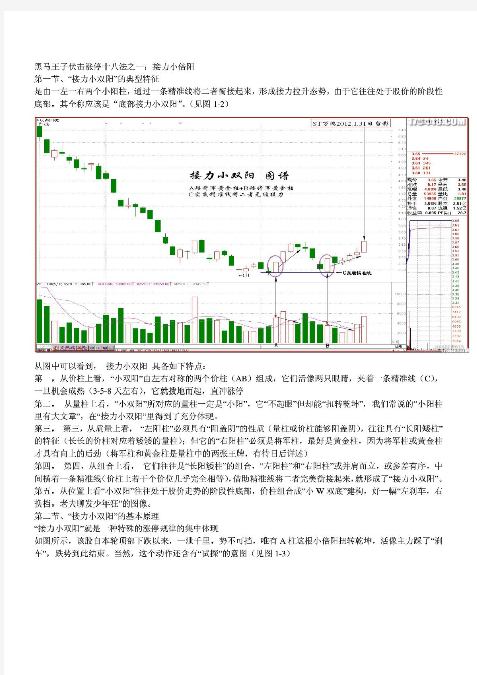 黑马王子伏击涨停十八法全集大全