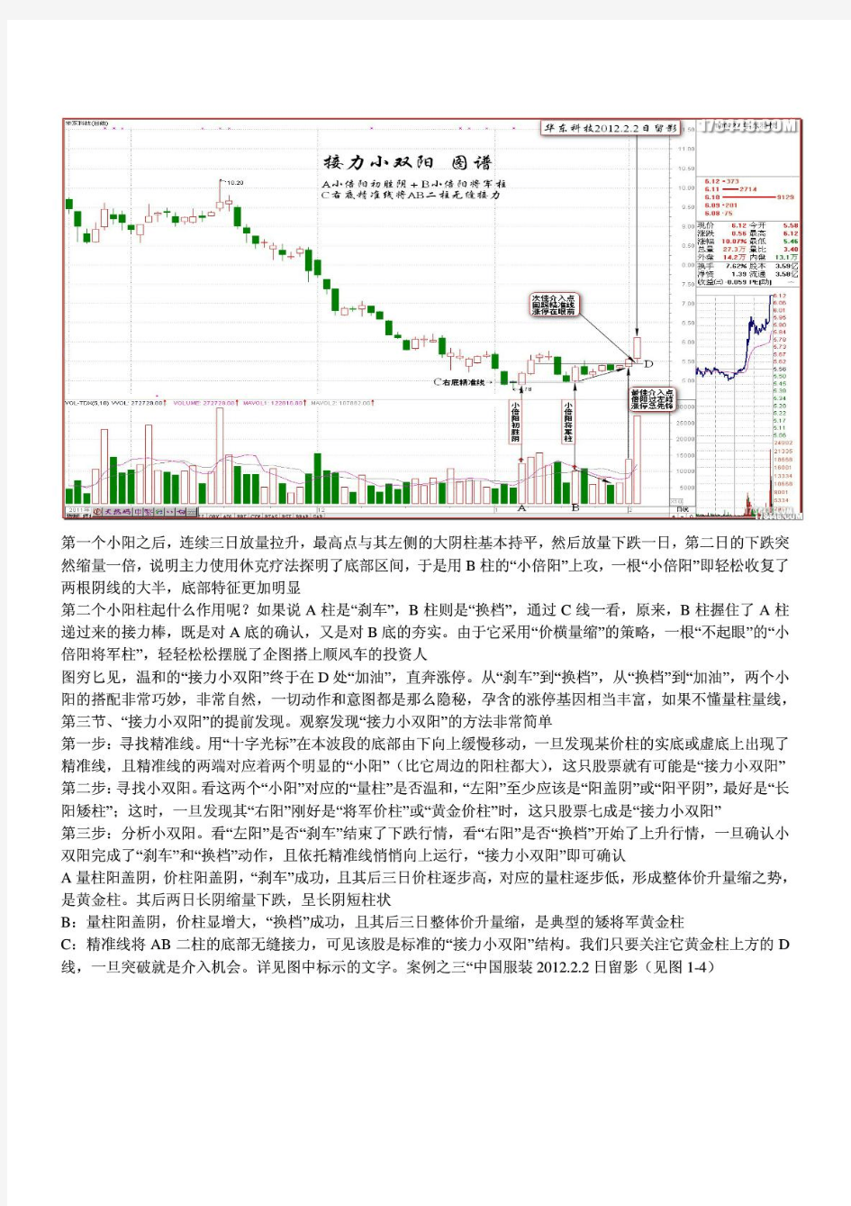 黑马王子伏击涨停十八法全集大全