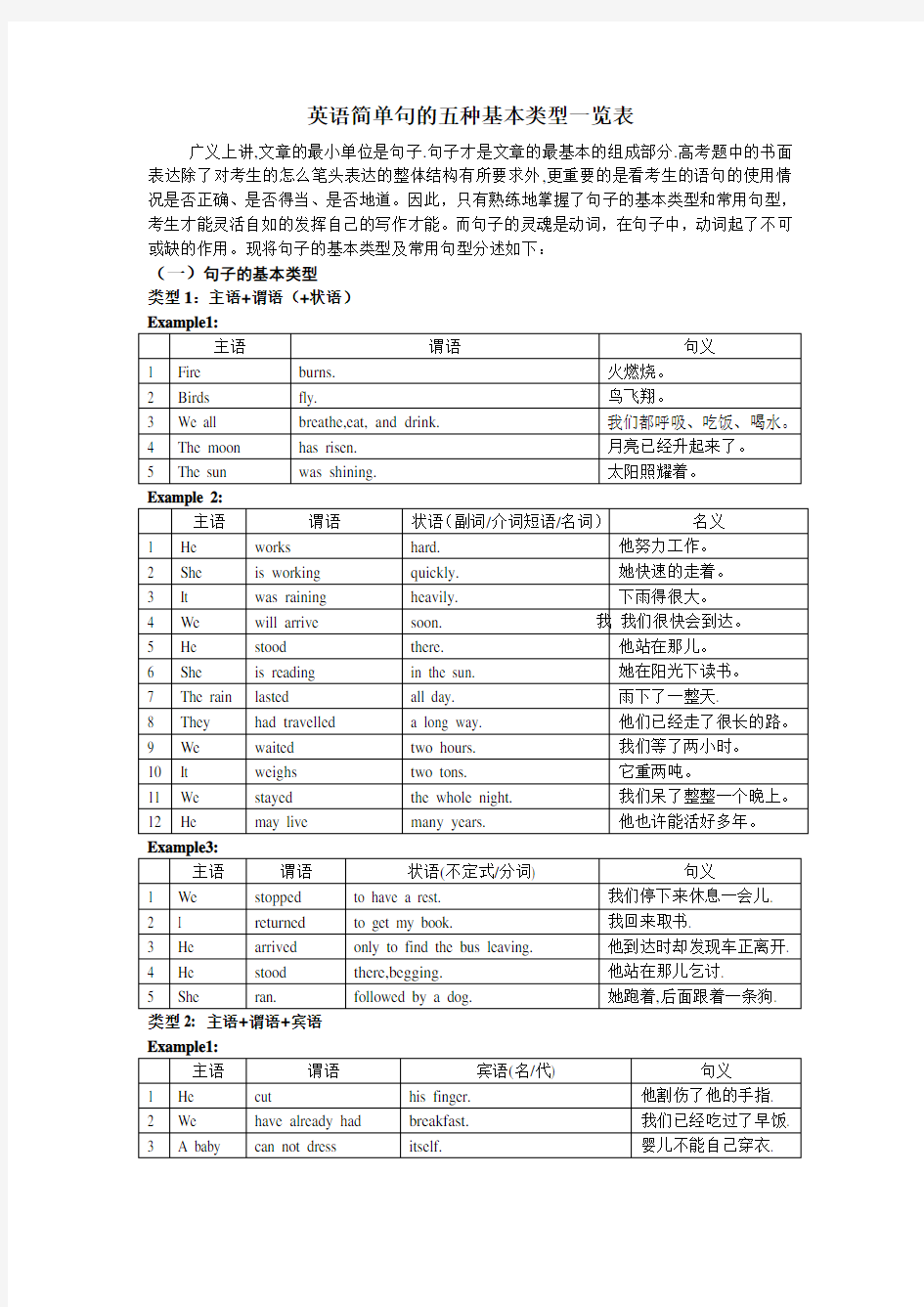 英语简单句的五种基本类型一览表