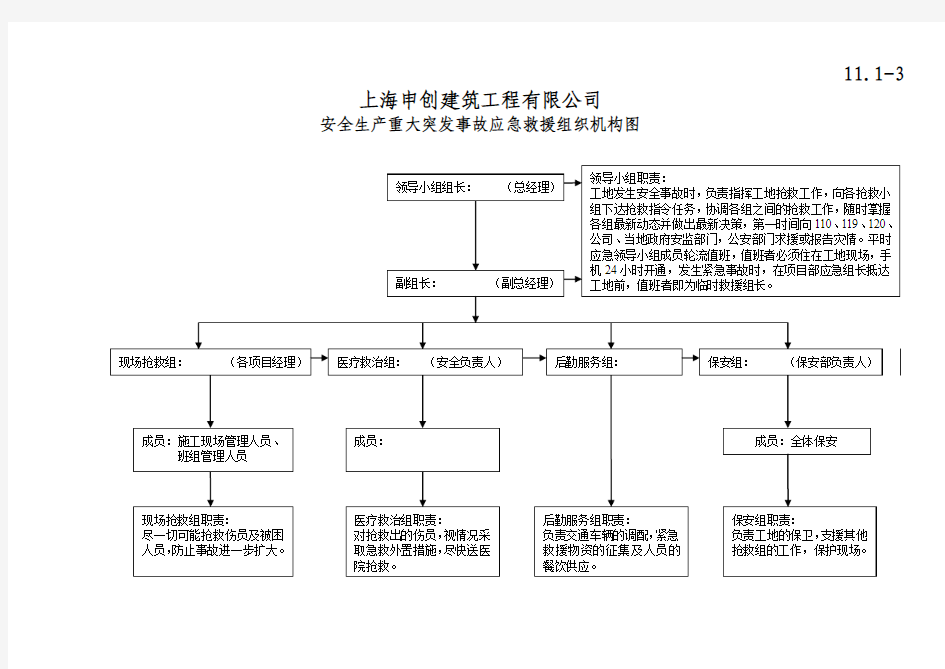 安全生产应急救援组织机构图