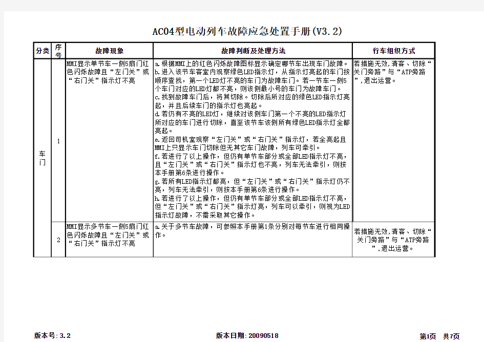 上海地铁9号线AC04型电动列车故障应急排故手册(更改5.18) (1)