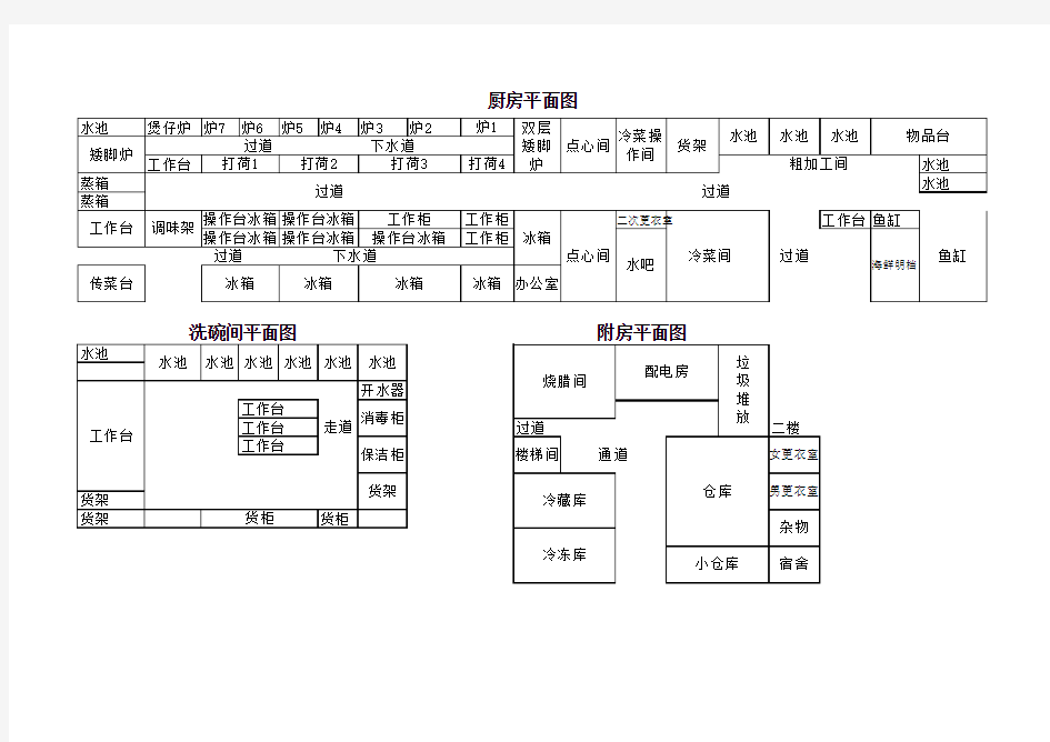 餐厅厨房平面图