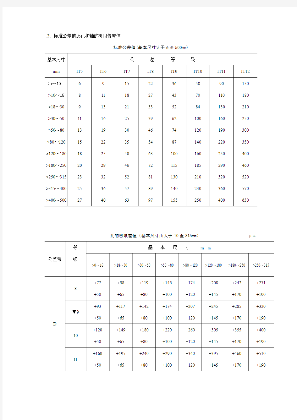 公差等级查询表