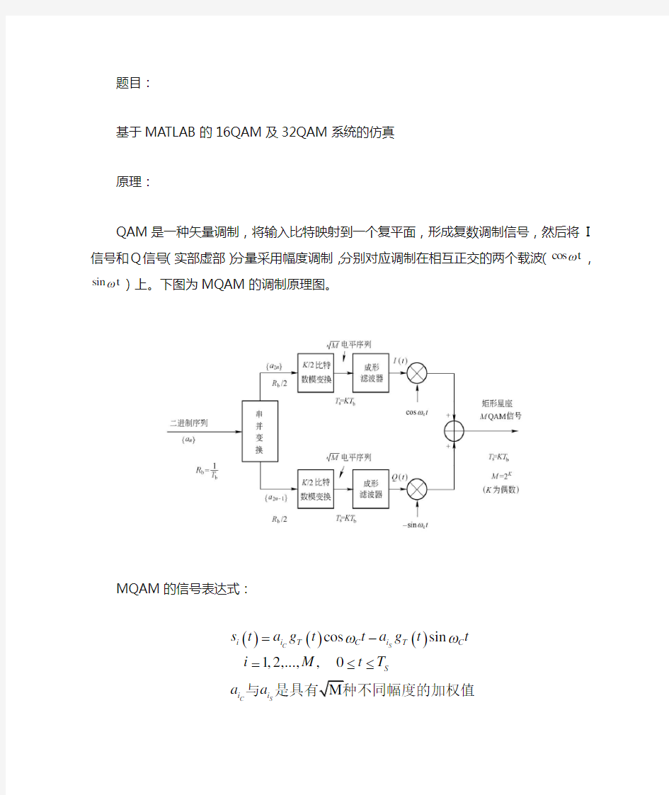 16QAM调制解调(MATLAB)