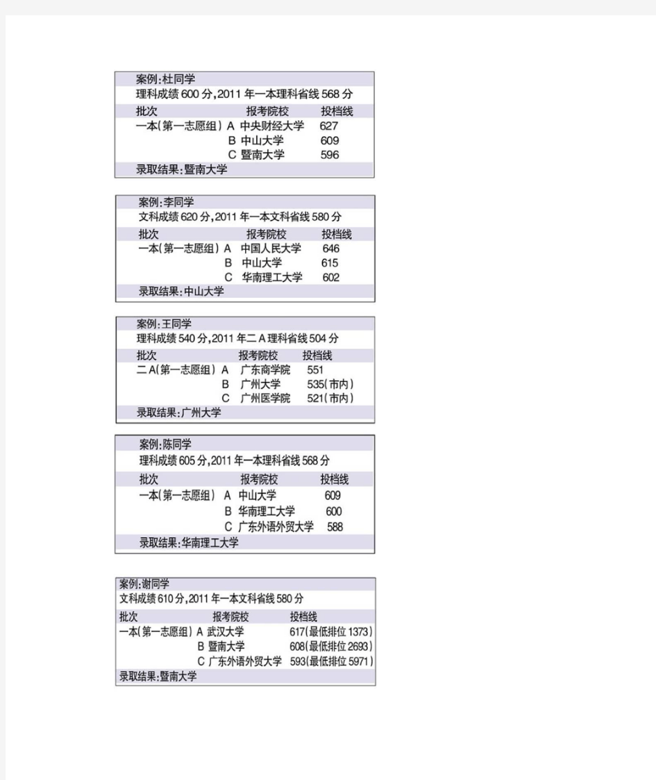 高考平行志愿填报案例详尽图析