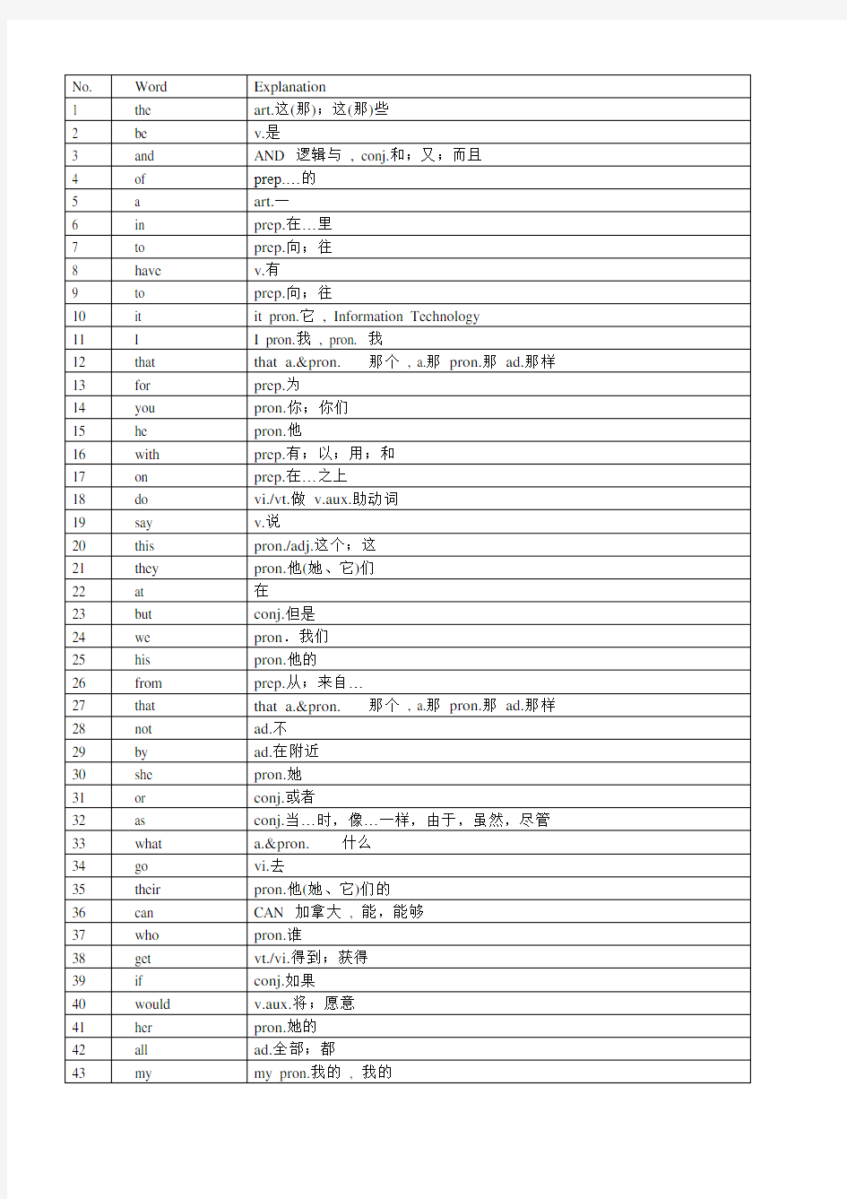 最常用5000英语单词表