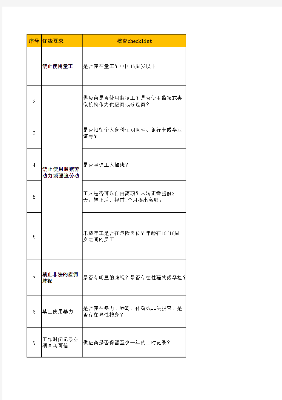 华为终端CSR红线稽查checklist