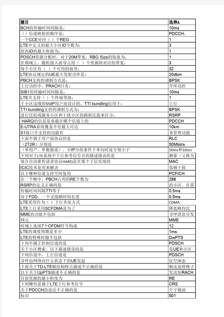 LTE网优题库大全