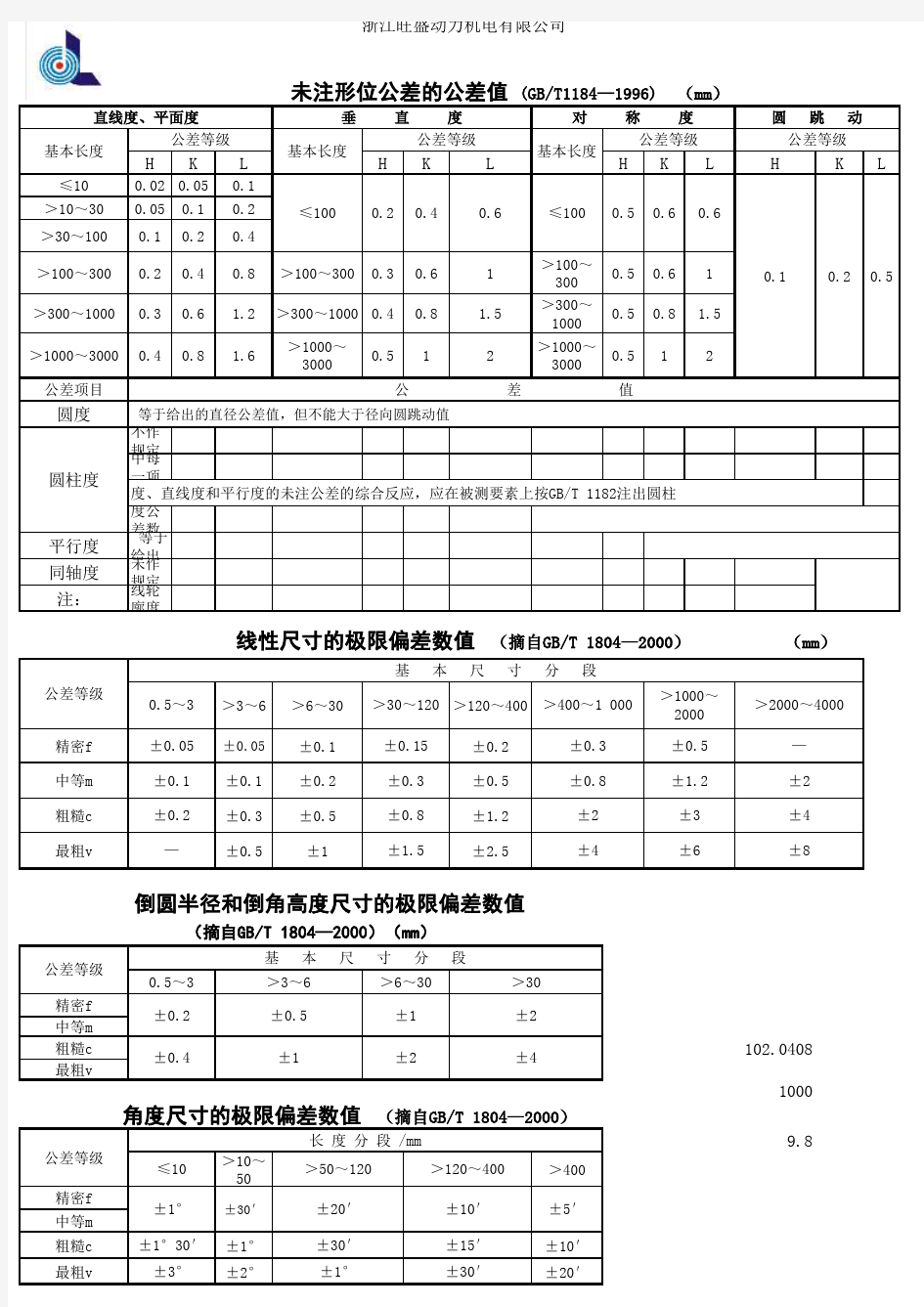 零件加工形位公差的公差值(GB1804-2000)-5.2